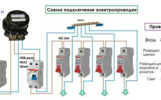 О проводке на кухне: выбор сечения, расчет мощности и оборудование электрощитка