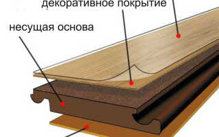 Современные виды ламината для кухни — как выбрать подходящий вариант?