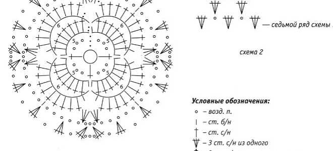 Вязаные прихватки своими руками: уютные мелочи для кухонного интерьера 