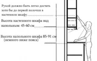 Правильный размер фартука – секрет удобной кухни