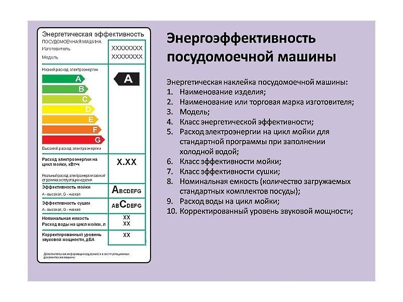 Энергоэффективность посудомоечной машины