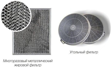 Фильтры вытяжкки Фильтры вытяжкки