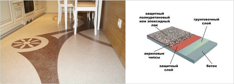 Наливной пол с акриловыми чипсами