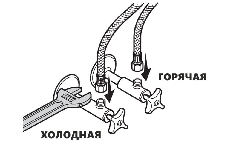 Подключение смесителя на кухне к трубам холодной и горячей воды