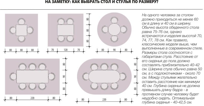 Размеры обеденной группы