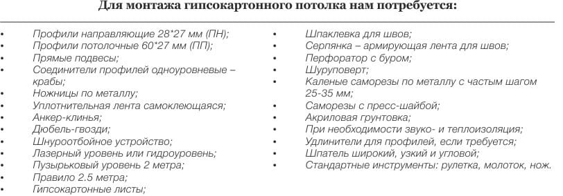 Установка гипсокартонного потолка своими руками - что потребуется для работы