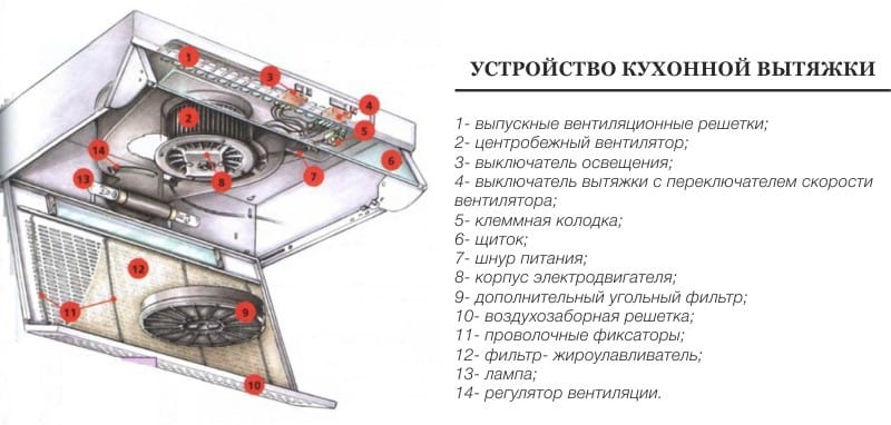Устройство вытяжки