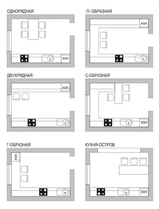 Варианты планировок кухни