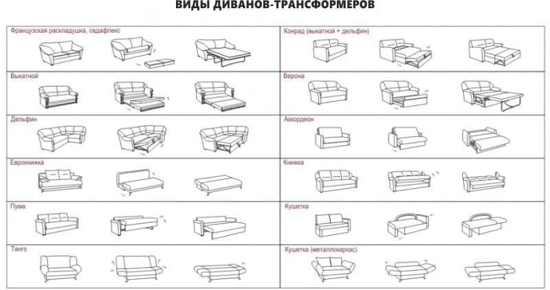 Виды диванов-трансформеров