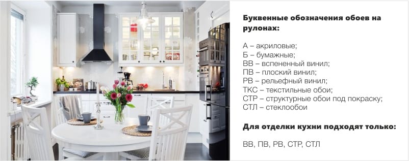 Виды моющихся обоев для кухни
