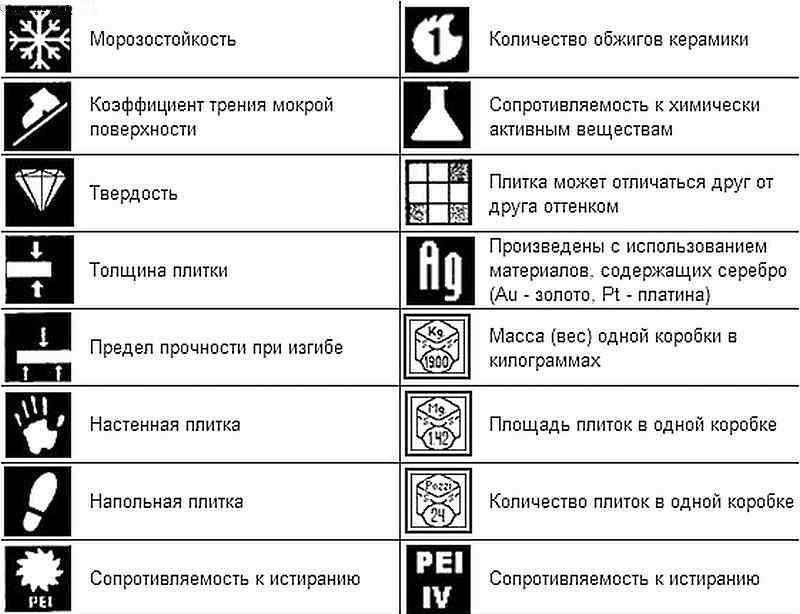 Значки на упаковке керамогранита