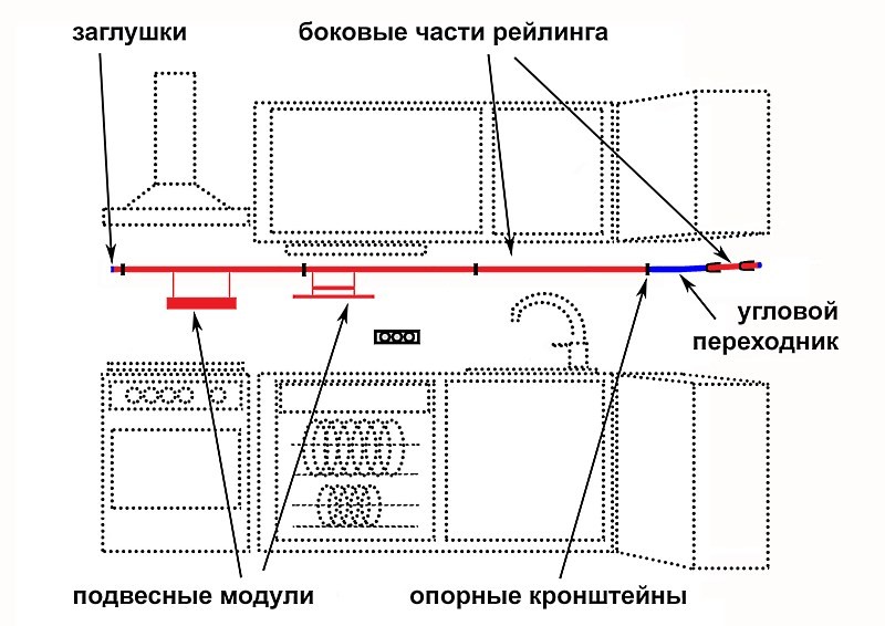 схема установки рейлингов